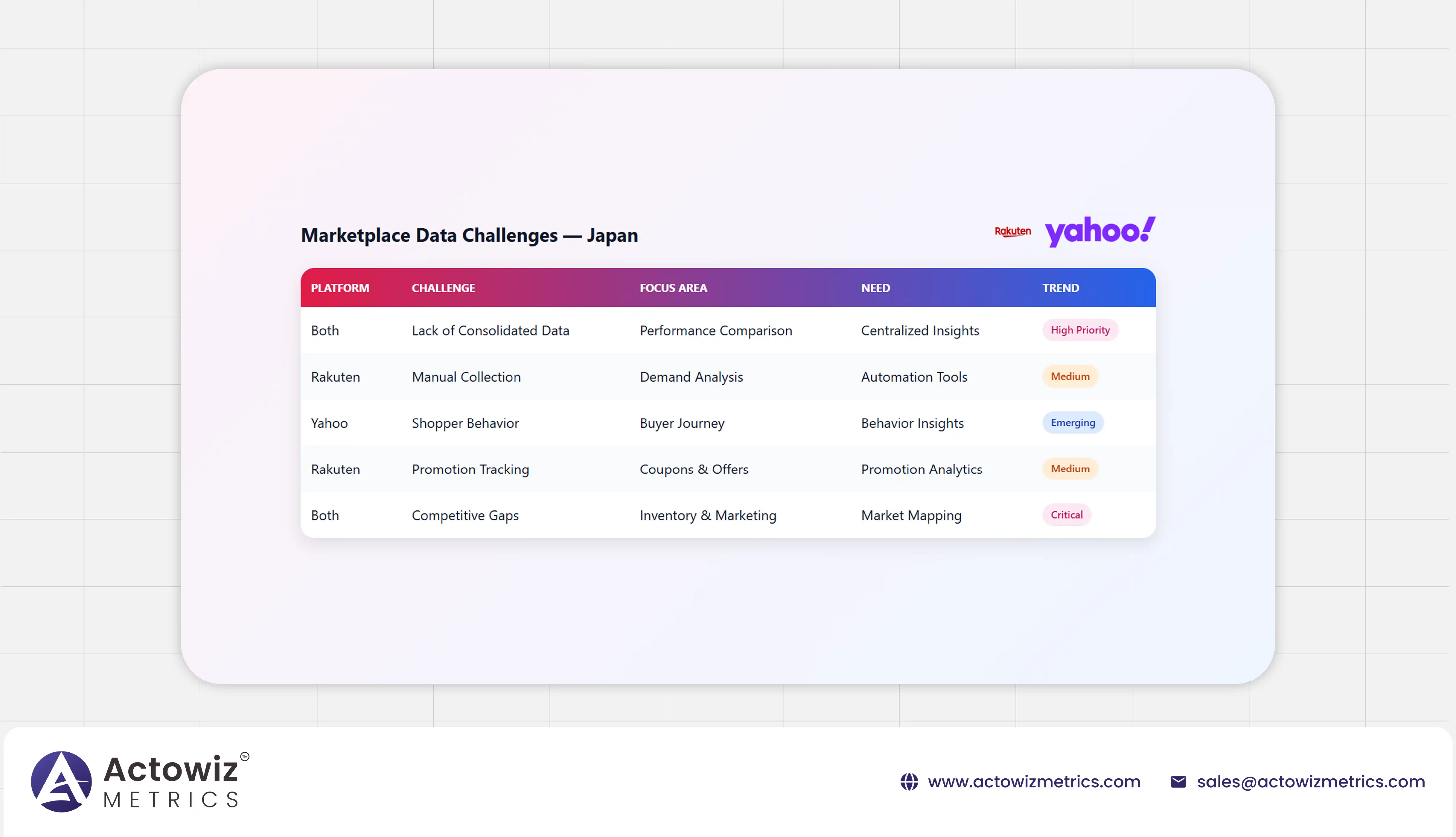 Key Challenges
